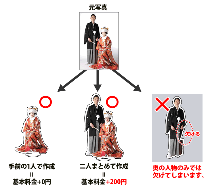 アクスタ ジャニーズ