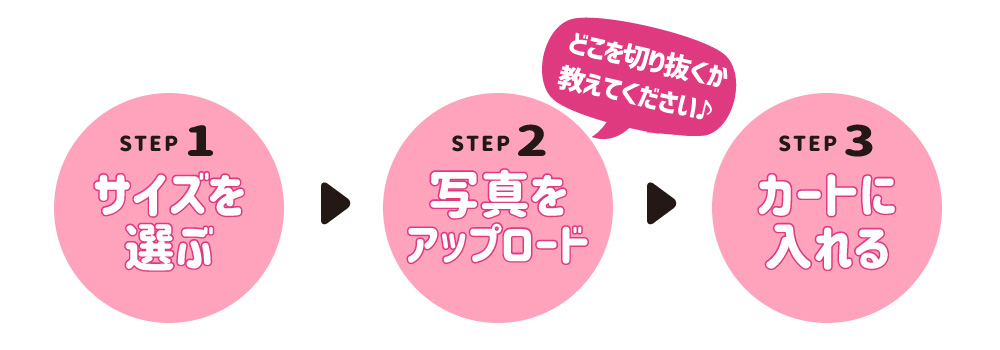 フレークシール 流れ