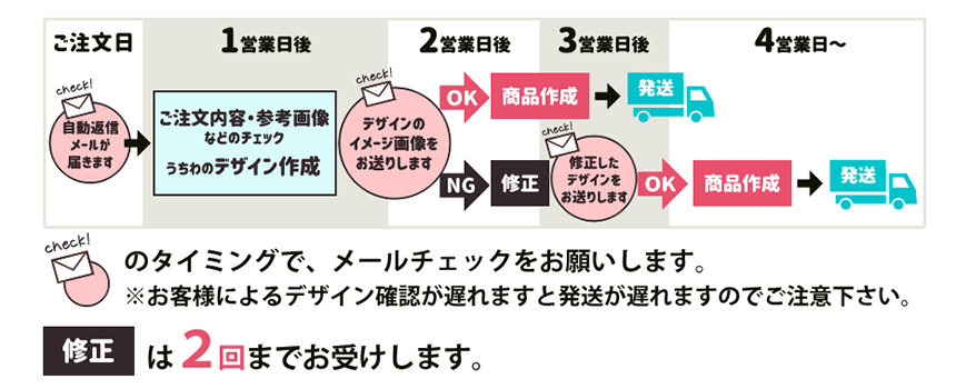 フルオーダーうちわ【うちわ用文字】【シール3重】ネームボード