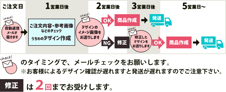 オーダーメイドうちわ ご注文の流れ