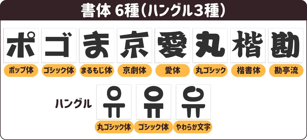 うちわ文字 書体