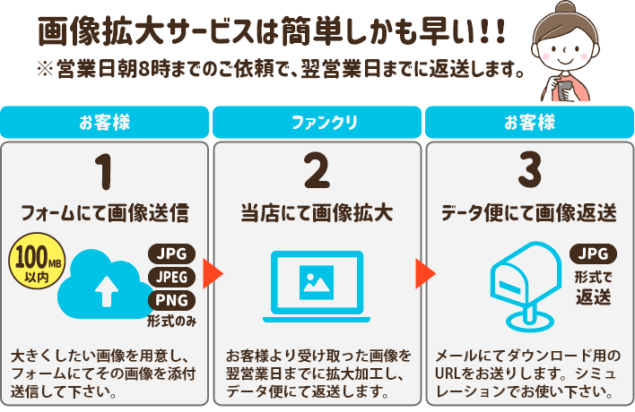 画像拡大サービス利用の流れ