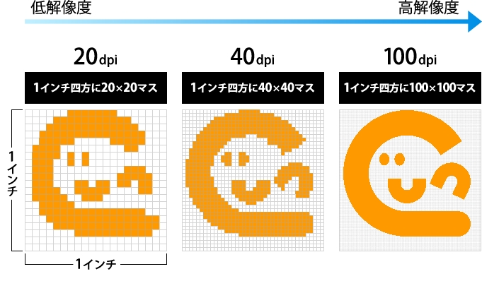 画像解像度とは