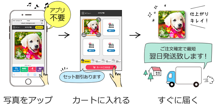 簡単ステップでお買い物