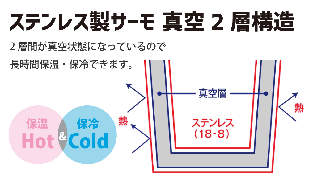 保温保冷説明1