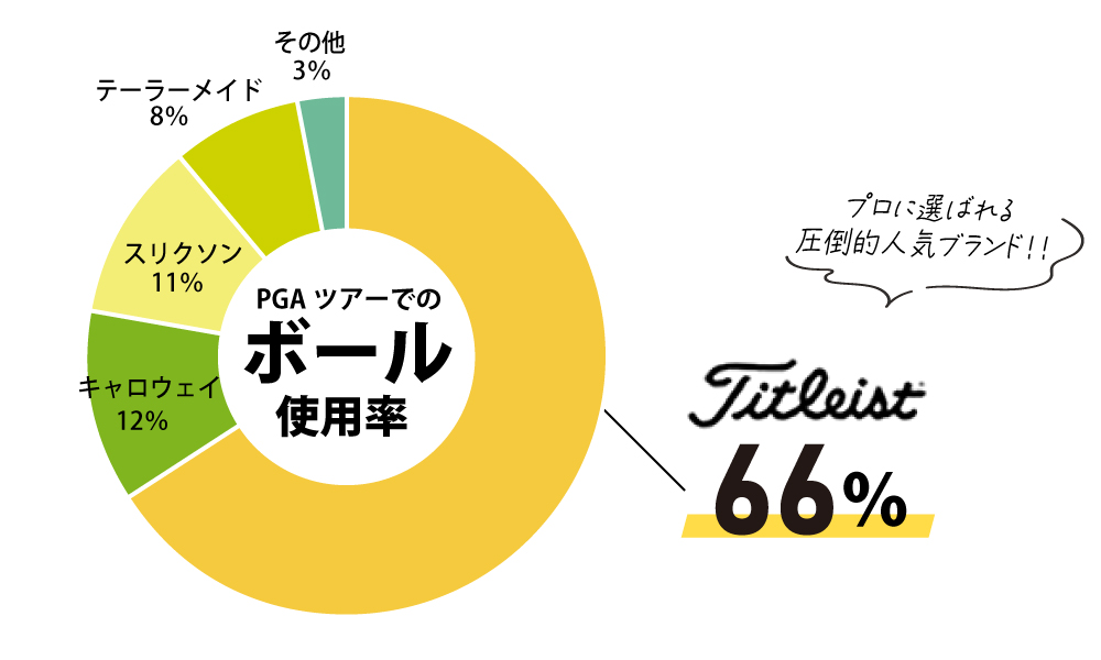 性能の表