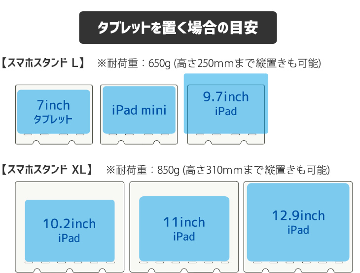 タブレットを置く目安